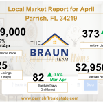 Our April 4, 2023 Market Report for Parrish, FL: Insights on Real Estate Trends